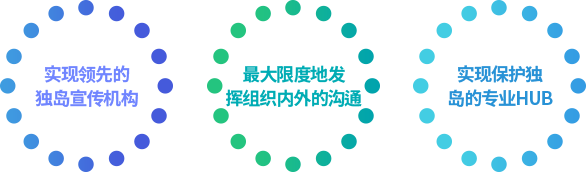 实现领先的独岛宣传机构，最大限度地发挥组织内外的沟通，实现保护独岛的专业HUB