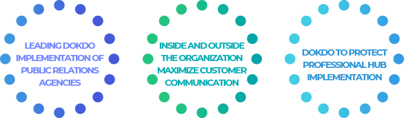 Leading Dokdo promotion agency, maximize customer communication within the organization and implementation of Dokdo to protect professional implementation hub