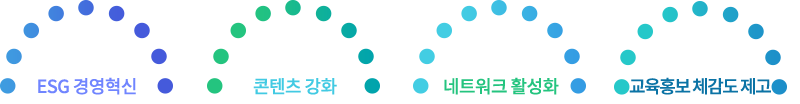 ESG 경영혁신, 콘텐츠 강화, 네트워크 활성화, 교육홍보 체감도 제고